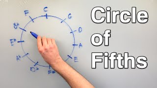 The Circle of Fifths  How to Actually Use It [upl. by Yelahc]