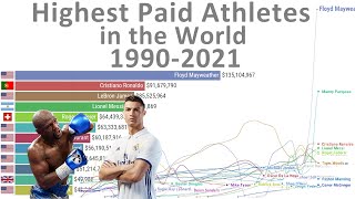 Highest Paid Athletes in the World 19902021 [upl. by Gilpin101]