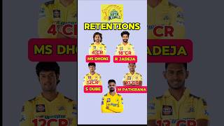 CSK Retained Players for 2025 IPL Auction 2025 Retentions Players of CSK [upl. by Aivatco282]