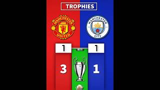 Trophies  Man City 🆚 Man United 👑🏴󠁧󠁢󠁥󠁮󠁧󠁿 manchesterunited mancity [upl. by Selhorst732]