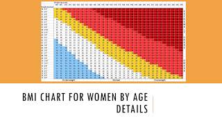 BMI Chart for Women by Age Details [upl. by Supple504]