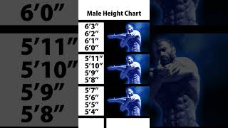 Male height chart 🗿 [upl. by Yarehs]