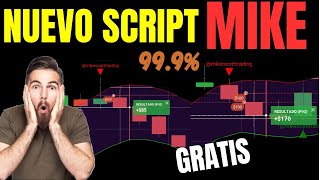 NUEVO script MIKE con 99 de EFCTIVIDAD para Opciones BINARIAS GRATIS IQ OPTION 🤑 [upl. by Kristi457]