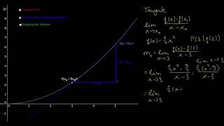 Differentialquotient  Ableitung in einem Punkt [upl. by Enilrahc937]