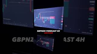 GBPNZD FORECAST 4H trading forex currencytrading cryptocurrency [upl. by Placeeda]