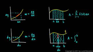 Calculus 52b  The Notation [upl. by Blackmore]