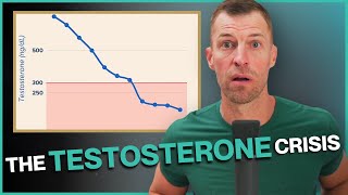 Why Are Mens Testosterone Levels So Low Today Dr Josh Axe Explains [upl. by Oab]