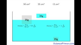 Buoyancy overview [upl. by Ordnasela]