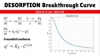 DESORPTION Breakthrough Curve  Freundlich isotherm  Method of Line  MATLAB [upl. by Atterbury]