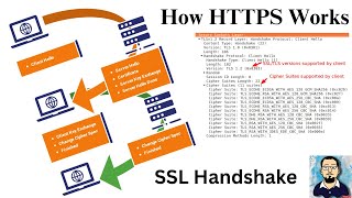 How HTTPS Works  TLSSSL HandShake Protocol Explained using Wireshark [upl. by Tnert]