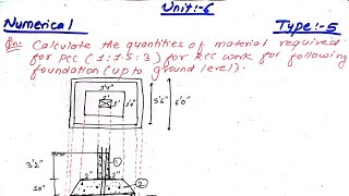 Unit6  Rate Analysis  Calculation of Qty of material for PCC in RCC work  Types5 Prashant YT [upl. by Mylor]