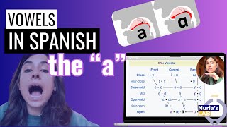 Vowels in Spanish  The quotAquot [upl. by Hayidan]