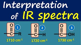 Interpretation of IR spectra in easy way [upl. by Della]