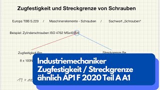 Industriemechaniker quotRm und Re Schraubenquot AP1 F 2020 TeilA Aufgabe 1 [upl. by Tortosa]