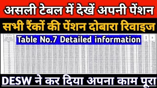 OROP official Revised Pension Table New Increased Pensioners orop latest news oroptable pension [upl. by Nevla]