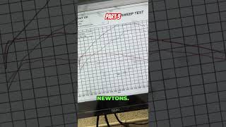 BMW M2 N55 NVM Stage 2 tuning  Part 3 bmw m2 nvmotorsport [upl. by Drawde]