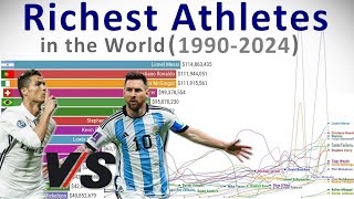 Highest Paid Athletes in the World  Timelapse 19902024 [upl. by Wilmer]