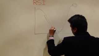 Análisis Técnico  RSI Indice de Fuerza Relativa RSI Relative Strength Index [upl. by Mansfield]