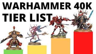 Warhammer 40K Faction Tier List  Strongest  Weakest Armies in the Game [upl. by Freytag]