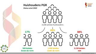 Begroting 2024  presentatie CvK [upl. by Moll]