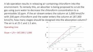 Kremser Analysis for a Dilute Absorber [upl. by Rabbi]