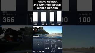 Rimac Nevera 412 kmh Top Speed World Record [upl. by Dinsdale]