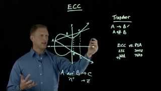 Elliptic Curve Cryptography Overview [upl. by Allerus185]