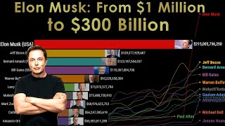 The Worlds Richest People The Rise of Elon Musk 19992024 [upl. by Grindle295]