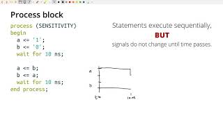 What is a VHDL process Part 1 [upl. by Yesrej606]