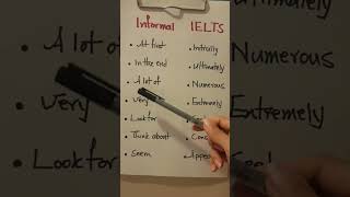 Informal vs IELTS [upl. by Abbotsun15]