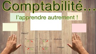 ✅ Comprendre la comptabilité  Apprendre les écritures comptables  Exercices de comptabilité [upl. by Emarie]