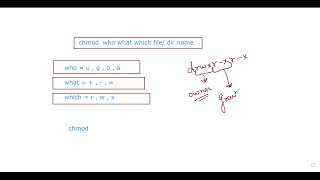 Day 07 RHCSA Certification Linux in Hinglish  Hindi amp English  Day 7 [upl. by Kusin]