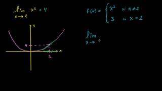 Introducción a los límites [upl. by Elke]