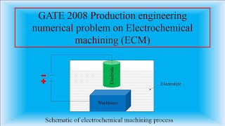 GATE2008 Production engineering problem on Electrochemical machining [upl. by Marek]