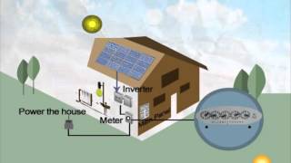 Solar Energy 101  How Solar Panels Work [upl. by Key859]