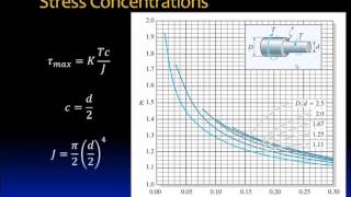 044 Stress concentrations in shafts [upl. by Yggam]