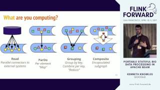 FlinkForward SF 2017 Kenneth Knowles  Portable stateful big data processing in Apache Beam [upl. by Liamaj851]