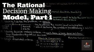 The Rational Decision Making Model [upl. by Carolee855]