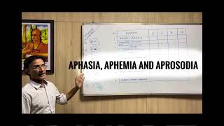 APHASIA APHEMIA AND APROSODIA [upl. by Carolyn45]