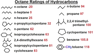 Organic Chemistry  Ch 1 Basic Concepts 17 of 97 Octane Rating of Hydrocarbons [upl. by Ziul284]