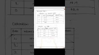 To calibrate the volumetric flask and volumetric pipette [upl. by Godrich]