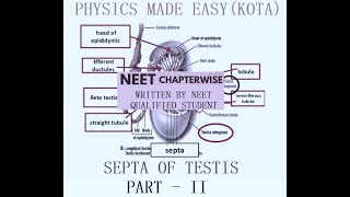 BIOLOGY NEET REPEATER NOTES PART  II HYBRIDISATION TISSUE CULTURE BACTERIA SEPTA OF TESTIS 4 [upl. by Bergmans]