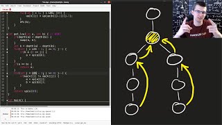 LCA – Lowest Common Ancestor [upl. by Ahsened]