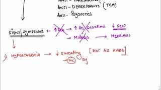 Atropine poisoning [upl. by Sowell182]