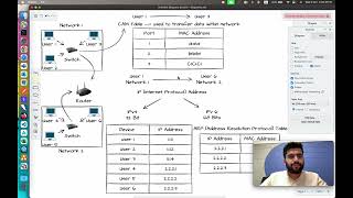 37 Inter Network Packet Transmission through CAM ARP and Routing Table [upl. by Sup864]