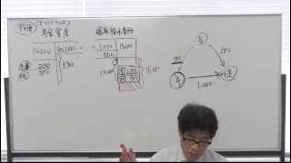 無料で学べる 日商簿記1級＆全経簿記上級［商会編］15退職給付会計2 [upl. by Amar771]