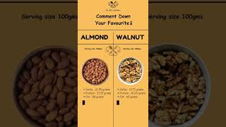 Almond vs walnut witch is betteralmond vs walnut witch is powerful shortvideo food healthyfood [upl. by Redneval272]