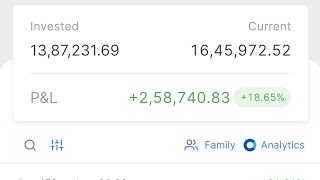 14 NOV 2024 My Portfoliotoday portfolio holdings zerodha market ethical liveportfolioquot GTT [upl. by Rakabuba]