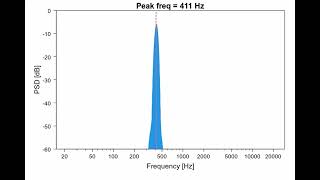 周波数スイープ 掃引信号 22000Hzから40 Hz Youtubeでは16k Hz以下のみ再生 [upl. by Gnas]