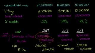 Completed Contract Method Financial Accounting [upl. by Josey]